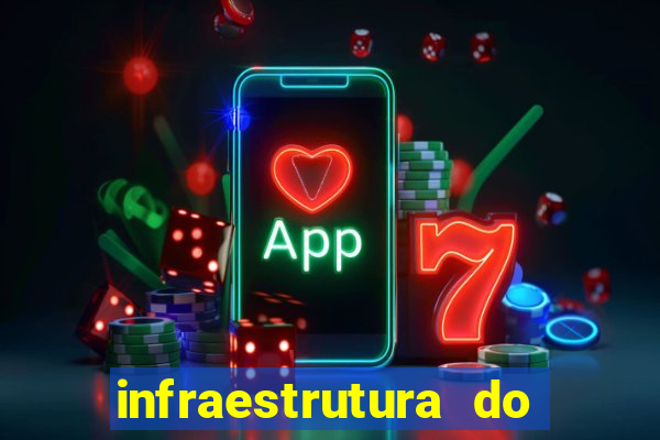 infraestrutura do clube football manager